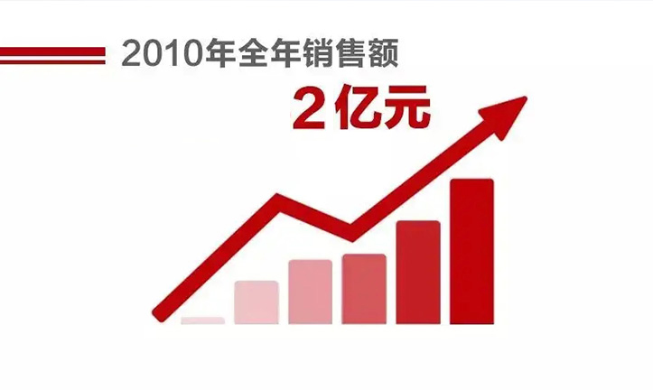 大奖国际·18dj18(中国)官方网站
